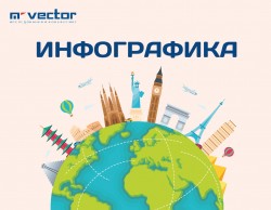 Мнение кыргызстанцев о мировых державах